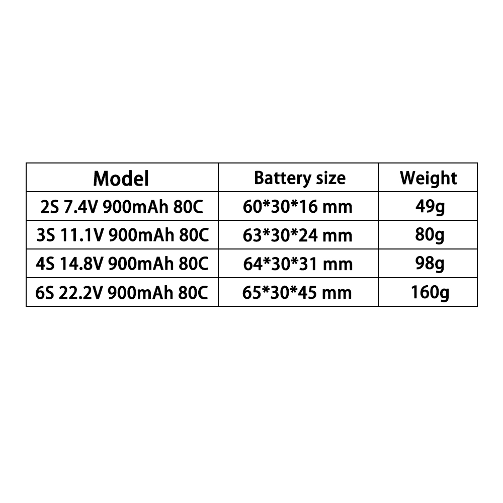 TERANTY 2S 3S 4S 6S 7.4V 11.1V - Drone Battery 3S recension och pris