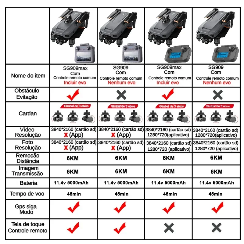 ZLL SG909 SG909MAX Professiona - Drone Battery Box recension och pris