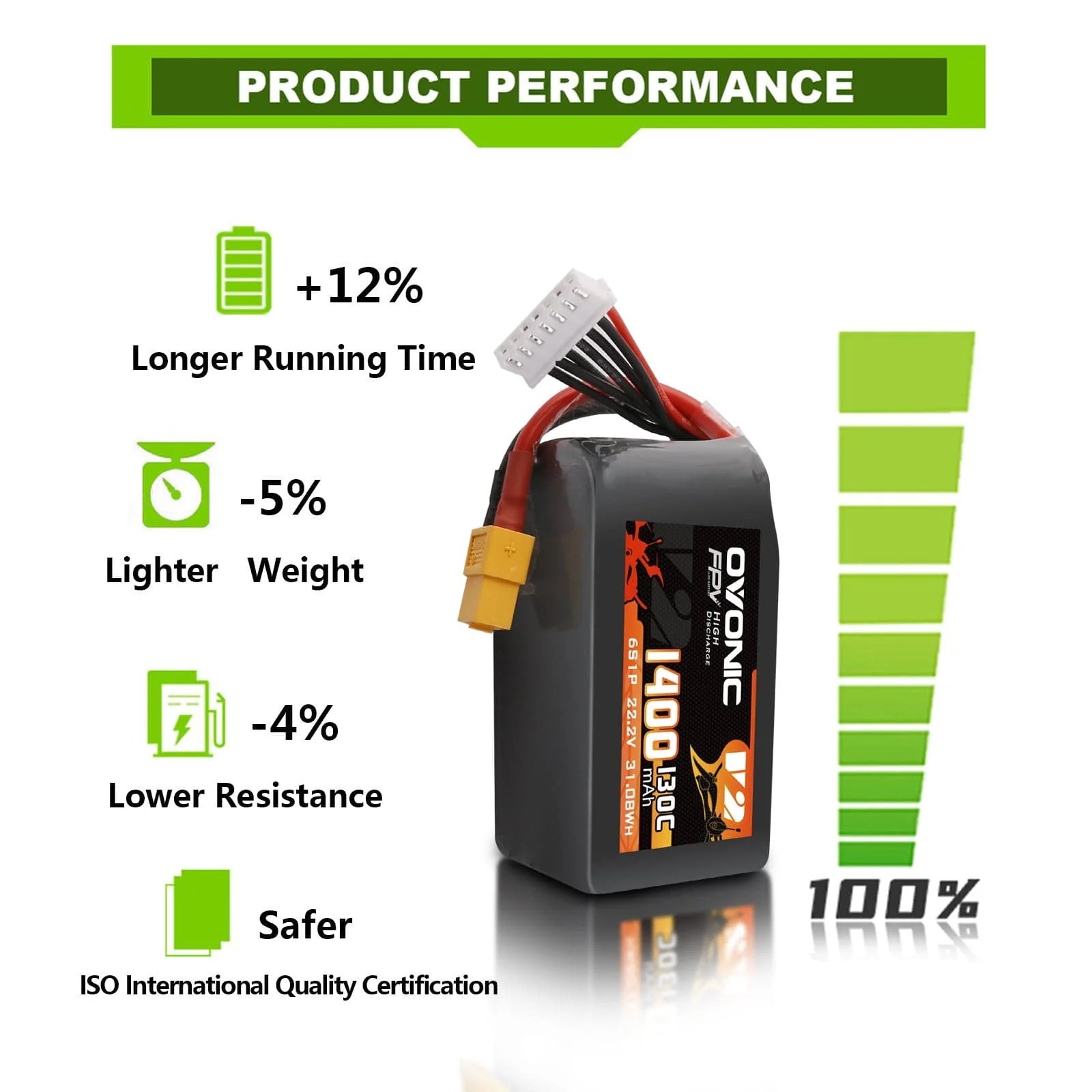 Ovonic 6S LiPo Battery 22.2V 1 - Drone Battery 6S recension och pris